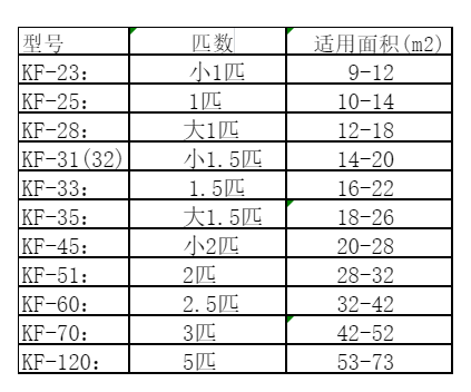 孝感空调维修