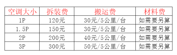 孝感空调移机及费用电话在哪里找